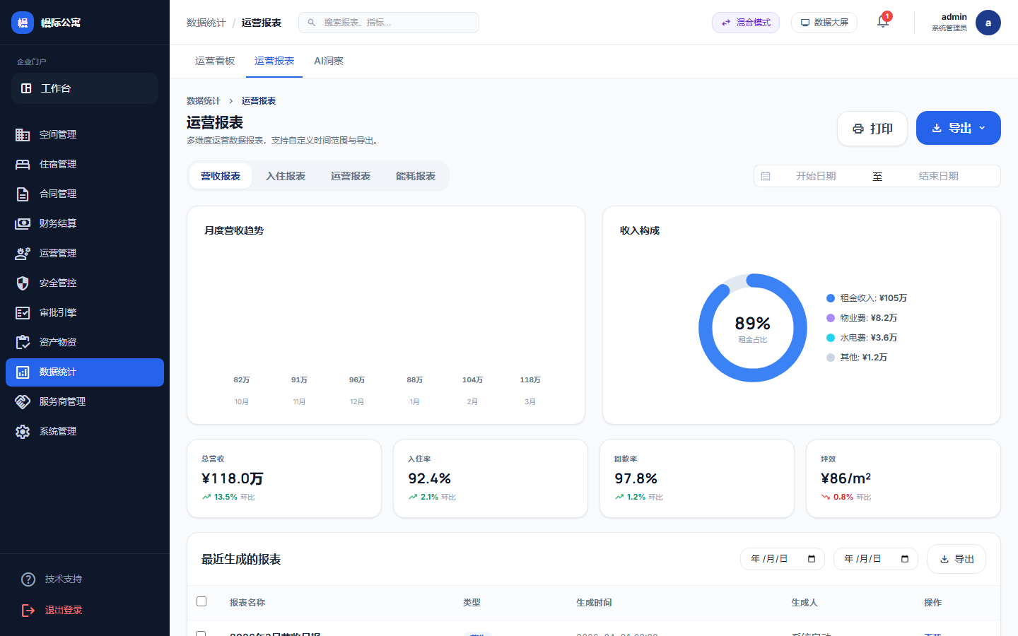 数据统计与报表